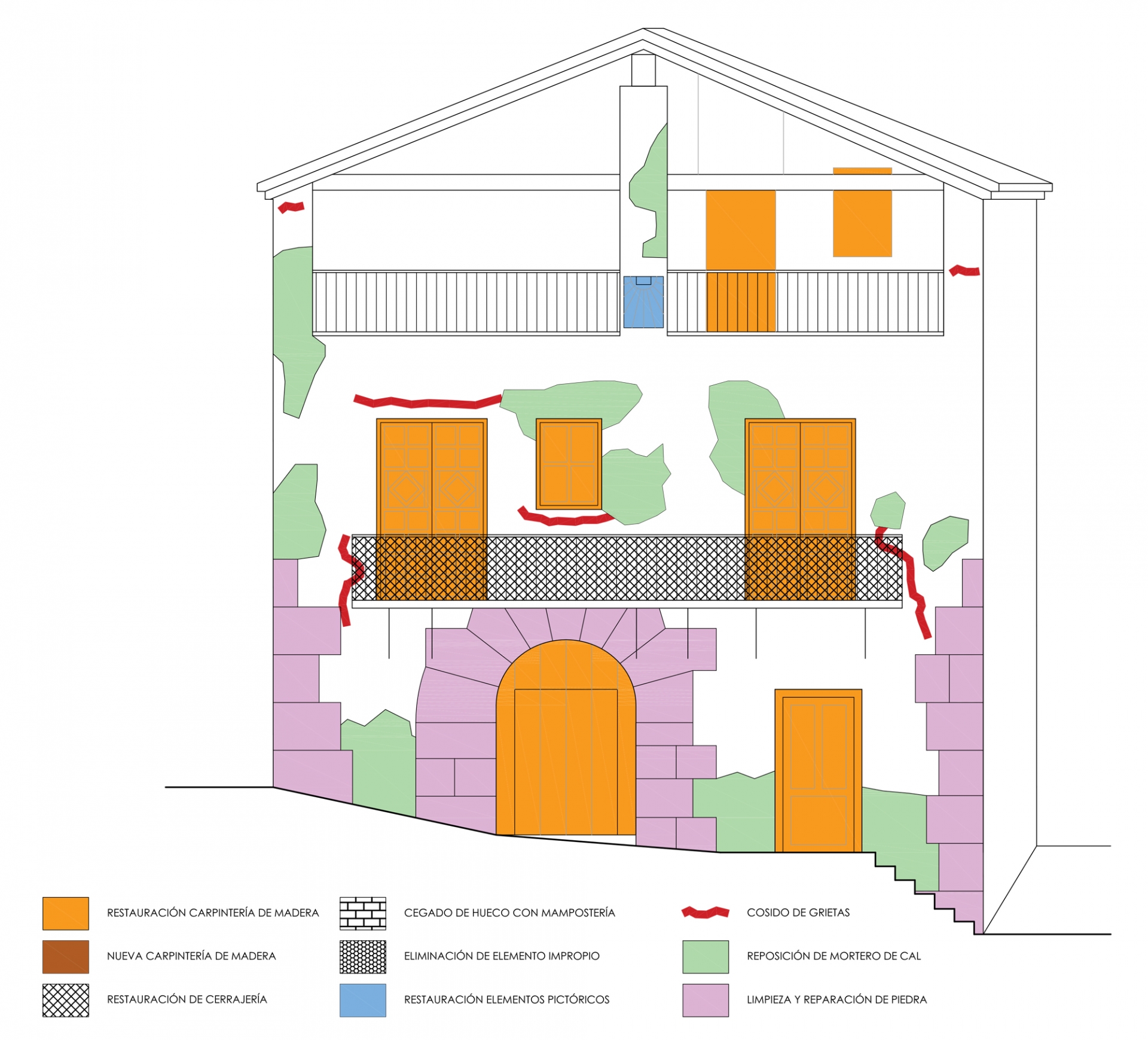 Actuaciones Fachada frontal 1:50